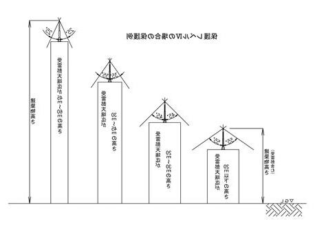避雷針 角度